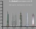construction status