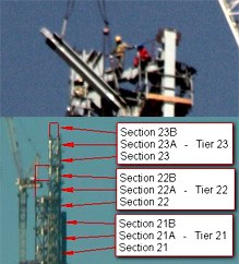 On top of Burj Dubai, Sections and Tiers