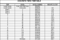 Concrete timatable by Fury