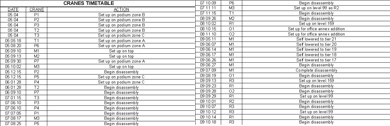 Burj Dubai Cranes Timetable
