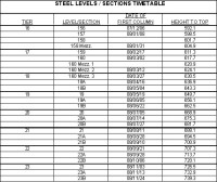 Steel timetable by Fury